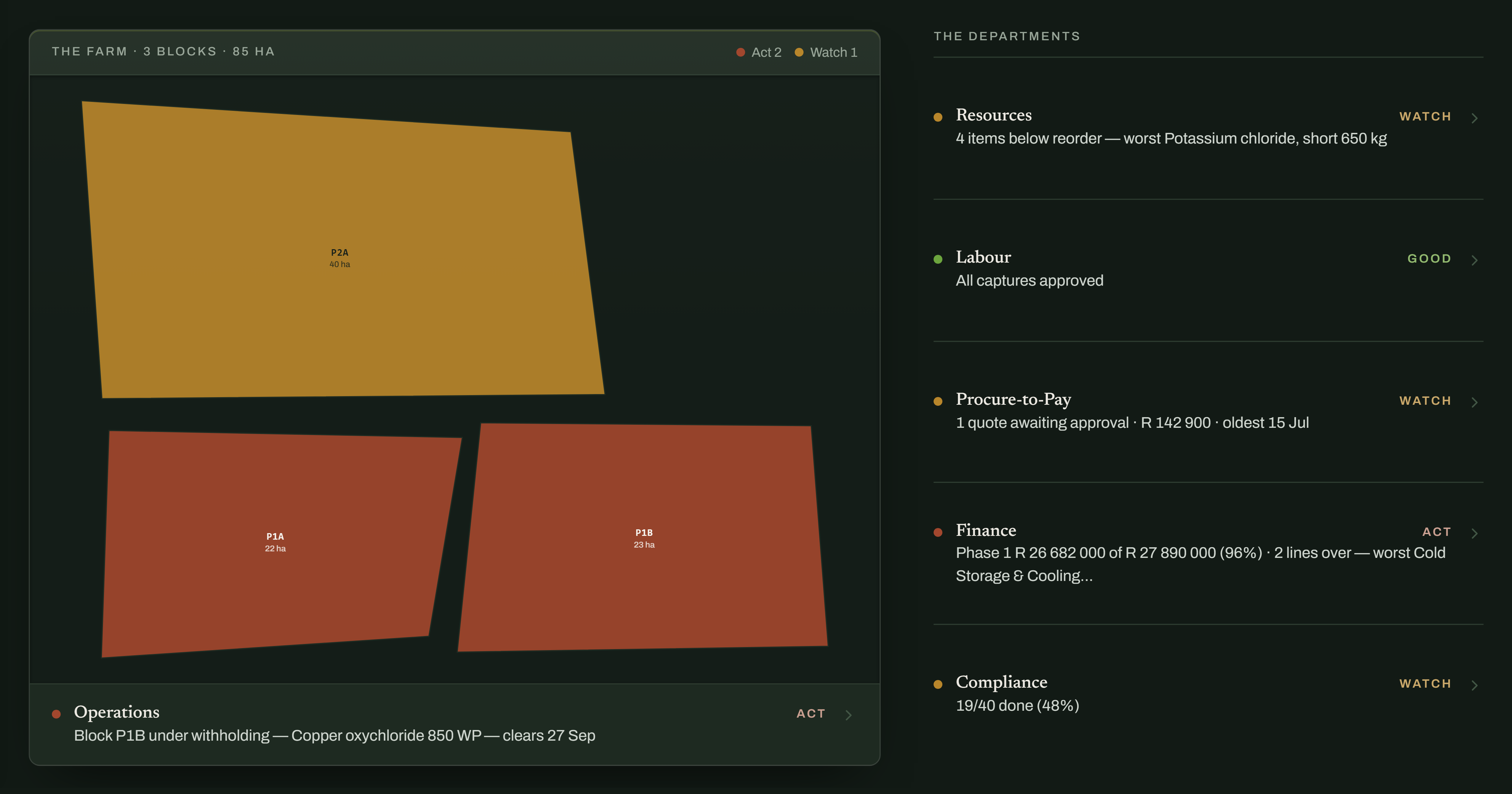 The Yovel office home: a farm map tinted by today's state, with one line per department beside it.